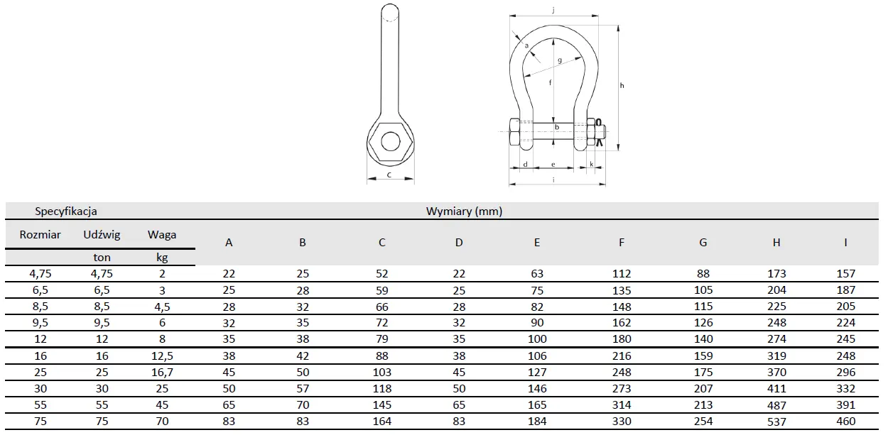 najmocniejsza szekla szeroka